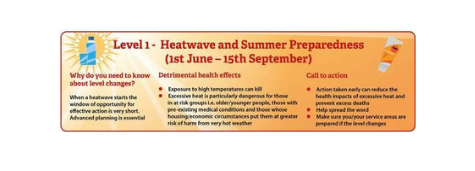 Level 1 Heatwave and Summer Preparedness Image